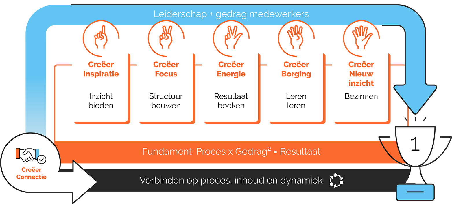 highfive_nl