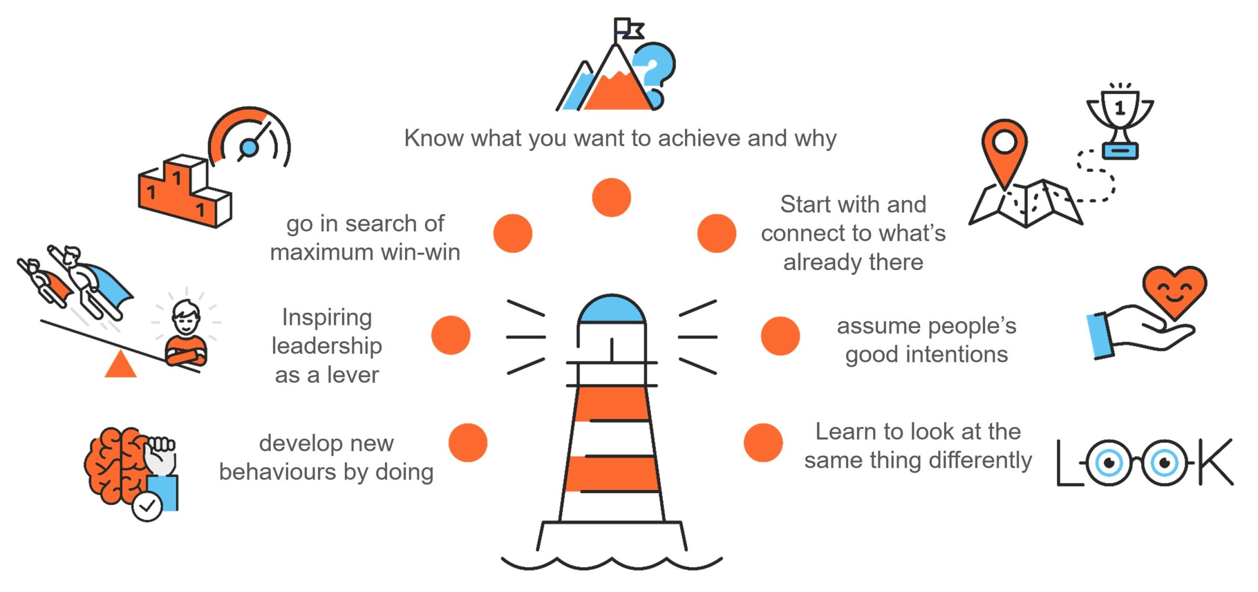 principles_uk principles_uk