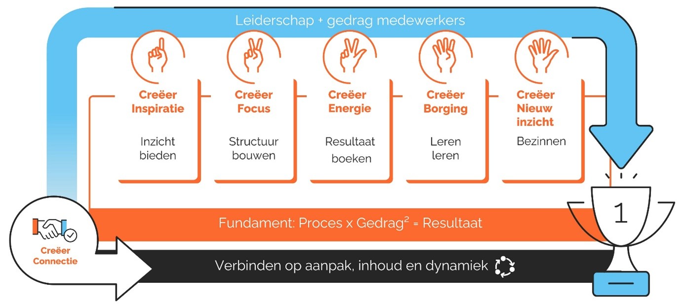 triodin_high_five_aanpak_new