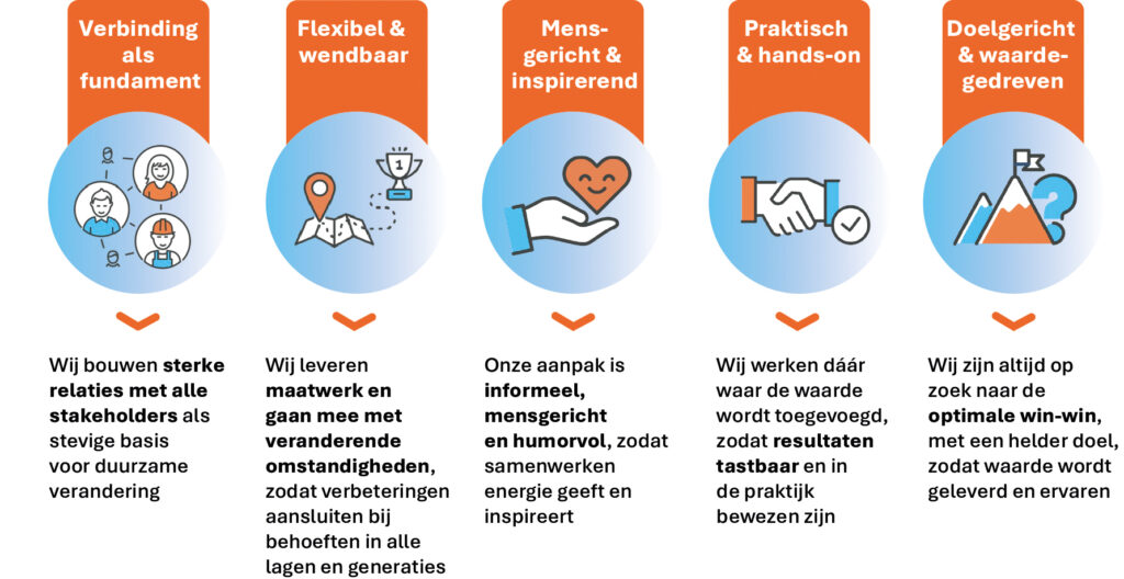 triodin_kernwaarden